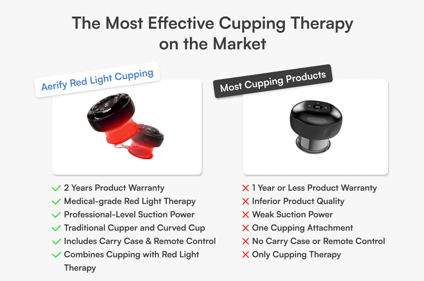 Aerify Dynamic Cupping Red Light Therapy Device portable kit.