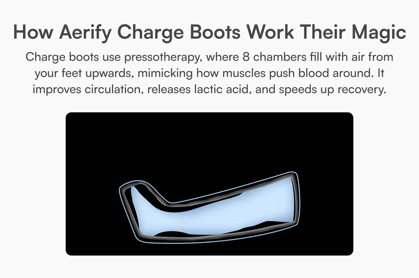 Aerify Charge wireless compression boots product demonstration with leg boot attachment.