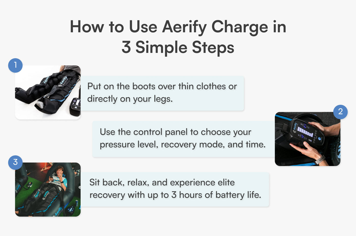 Aerify Charge compression boots kit with carry bag and accessories.
