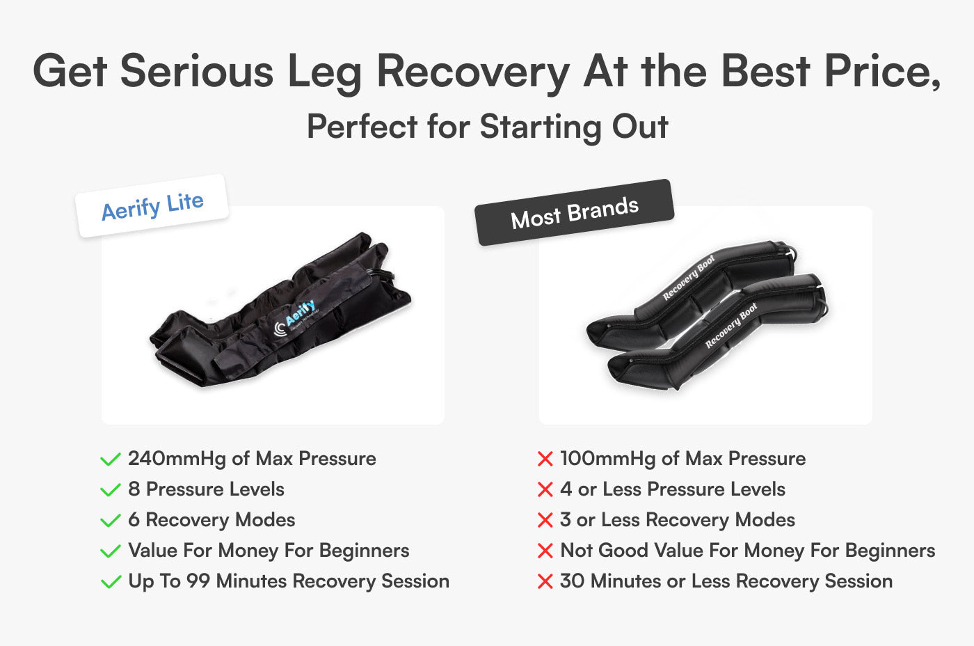 Aerify Lite Plug-In Compression Boots plug-in compression system with accessories.