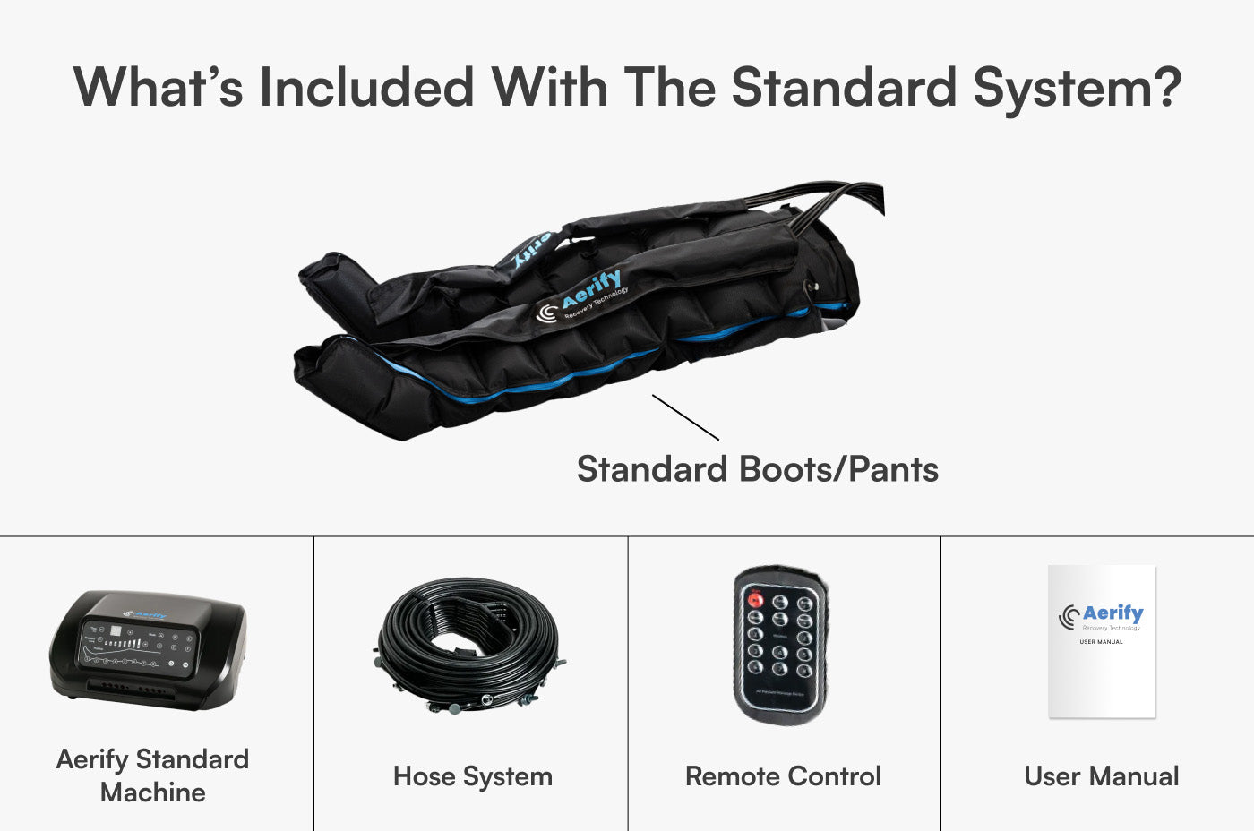 Aerify Standard compression boots with remote and power adapter.